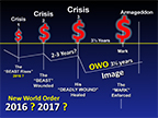 NWO Crisis Chart